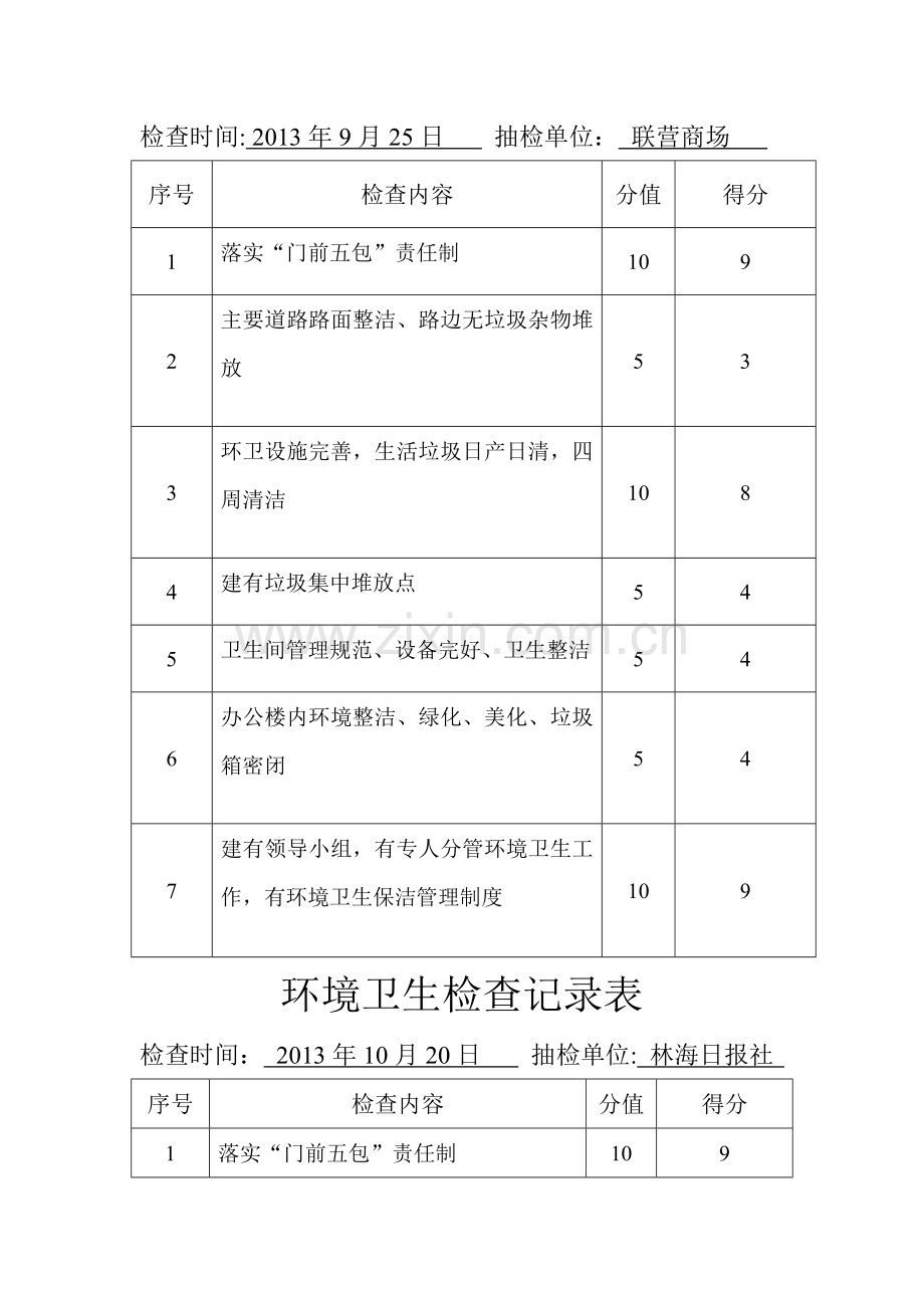 环境卫生检查记录表.doc_第2页