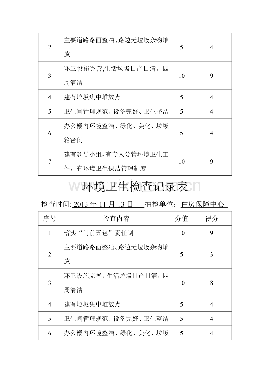 环境卫生检查记录表.doc_第3页