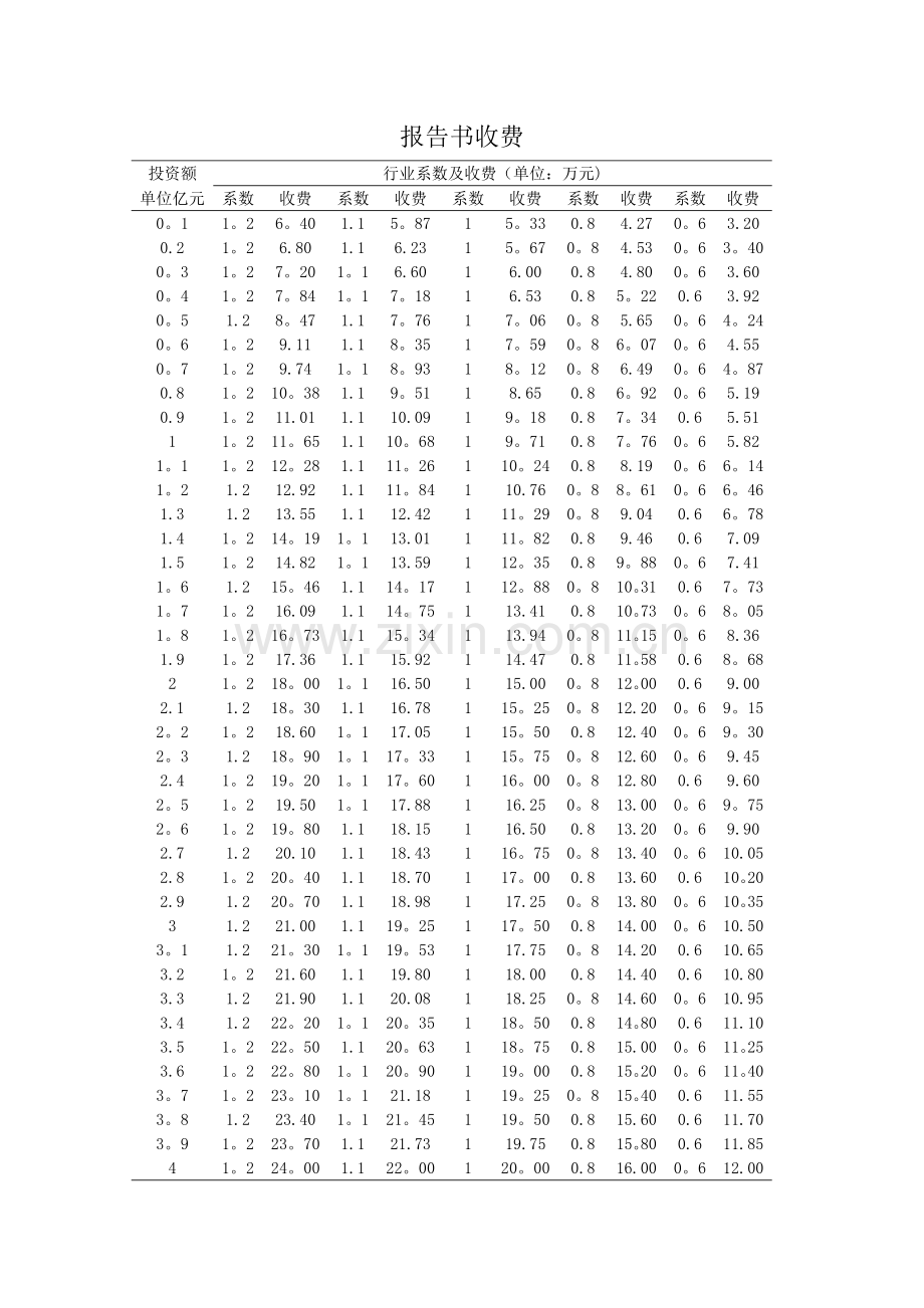 环评报告书收费标准.doc_第1页