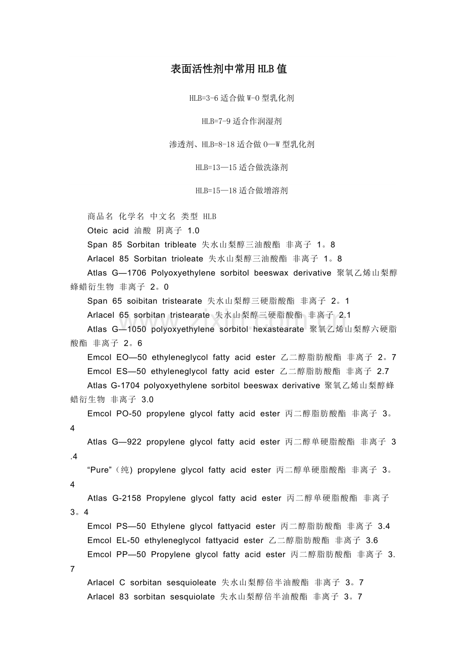 常用表面活性剂的HLB值.doc_第1页