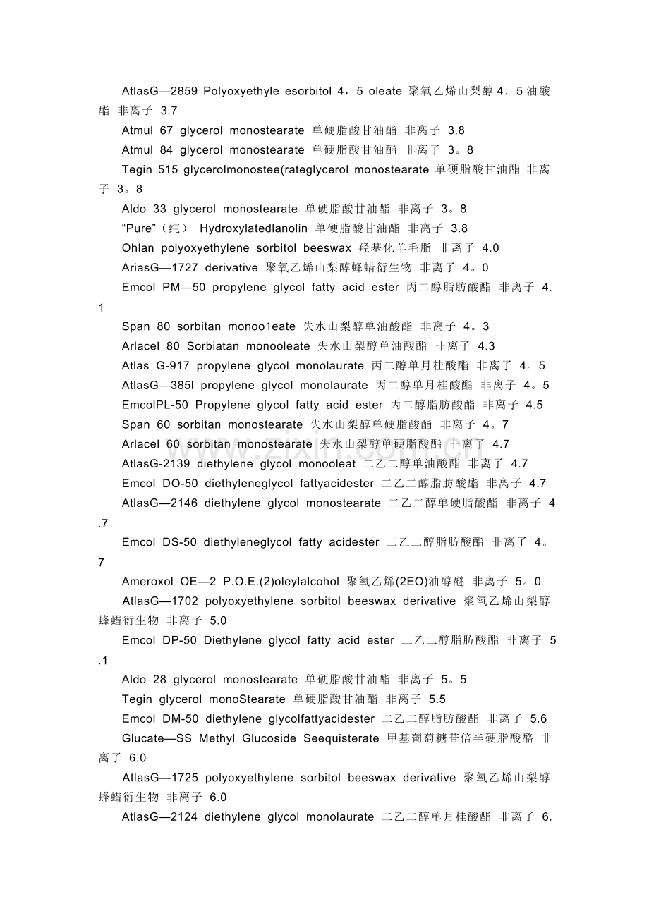 常用表面活性剂的HLB值.doc_第2页