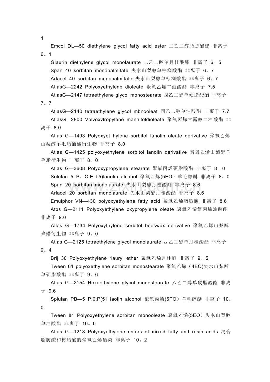 常用表面活性剂的HLB值.doc_第3页