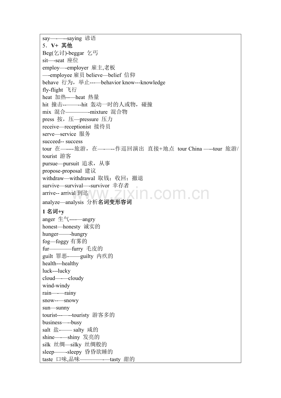 词性变化总结.doc_第2页