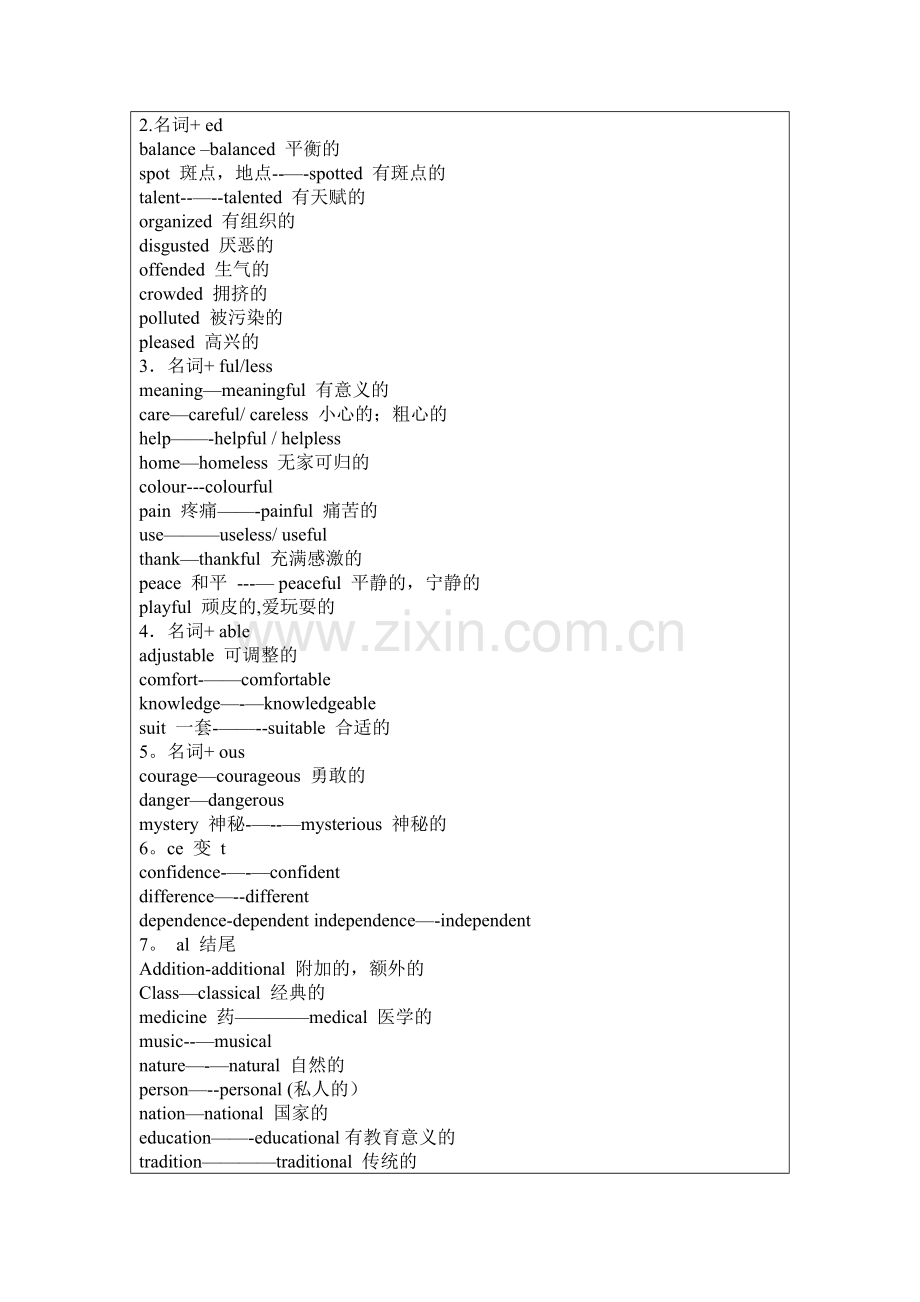 词性变化总结.doc_第3页