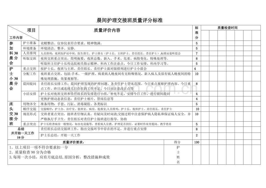 晨间护理交接班质量评分标准[1].doc_第1页