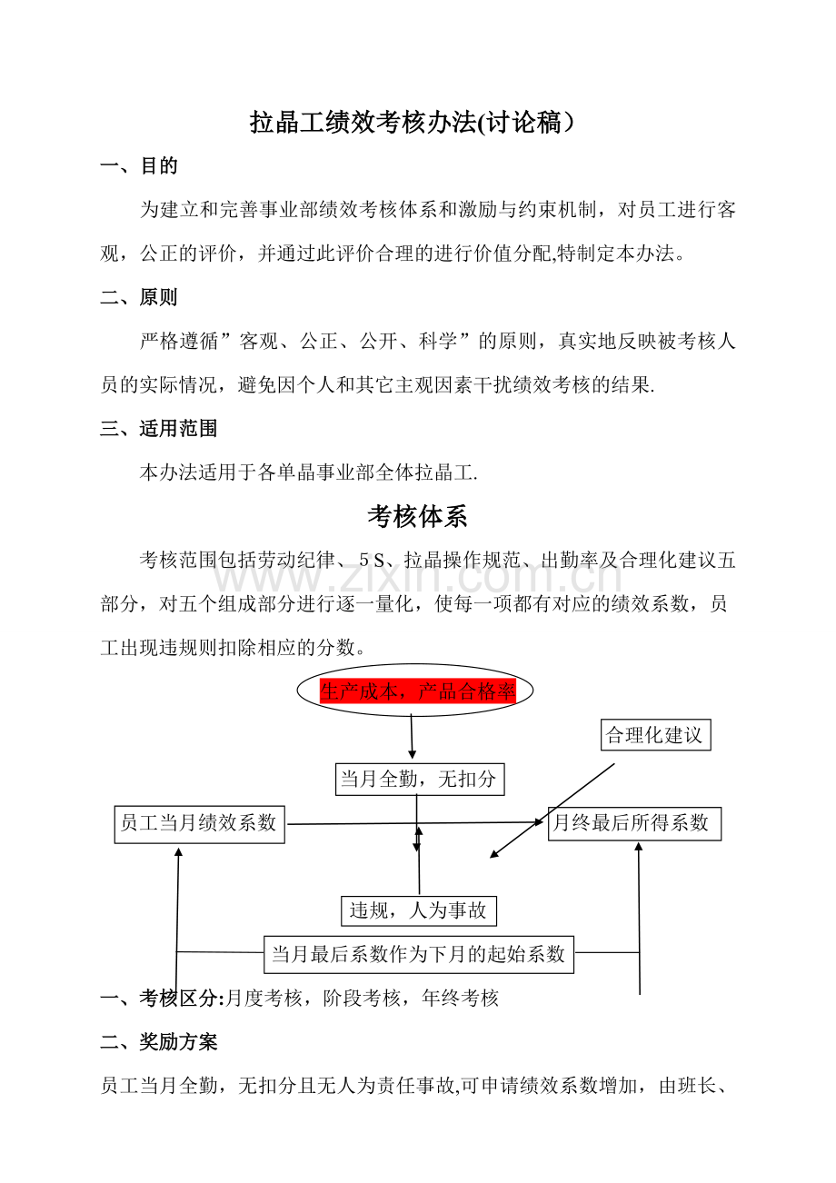 拉晶工绩效考核激励办法.doc_第1页