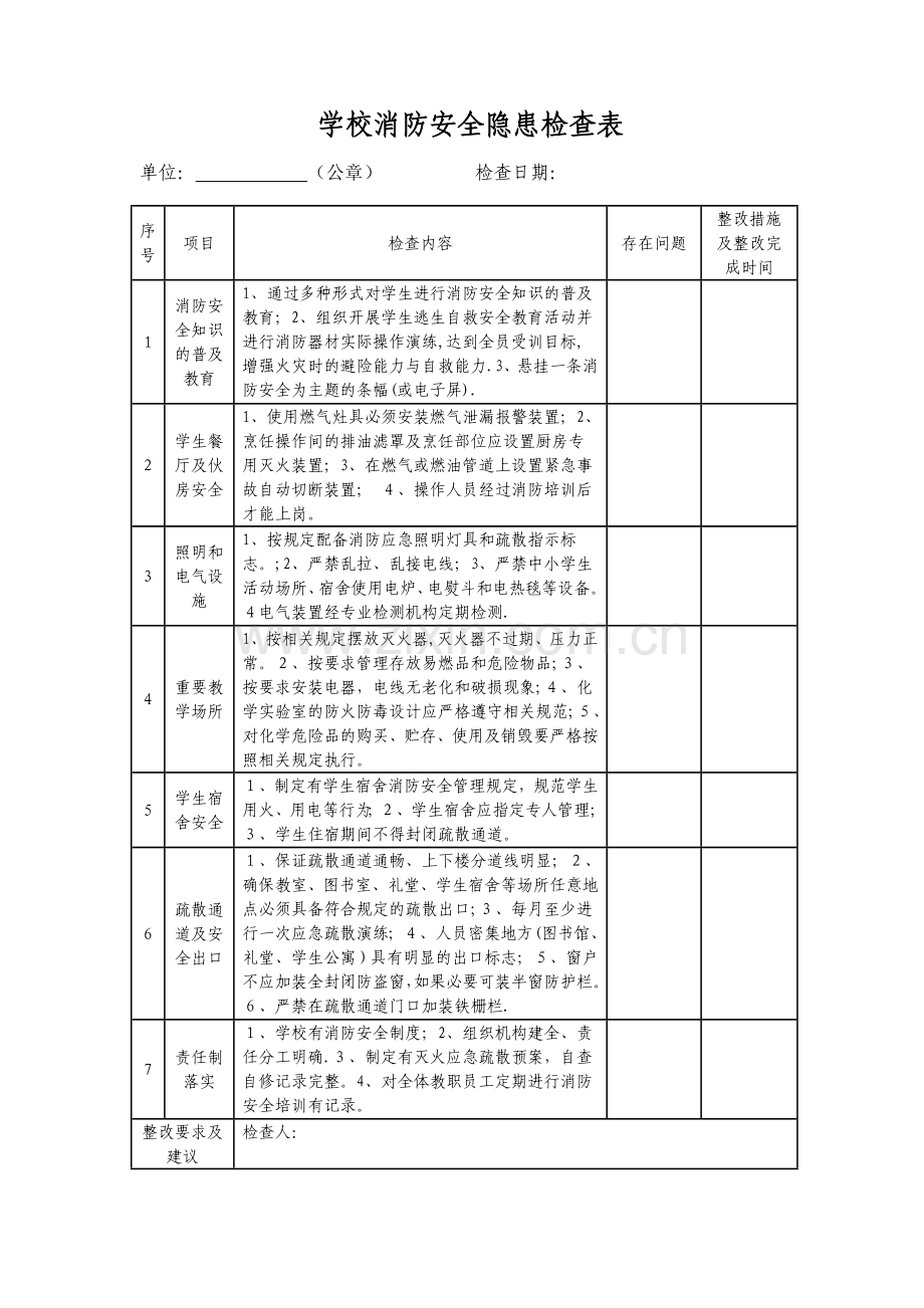 学校消防安全隐患检查表.doc_第1页