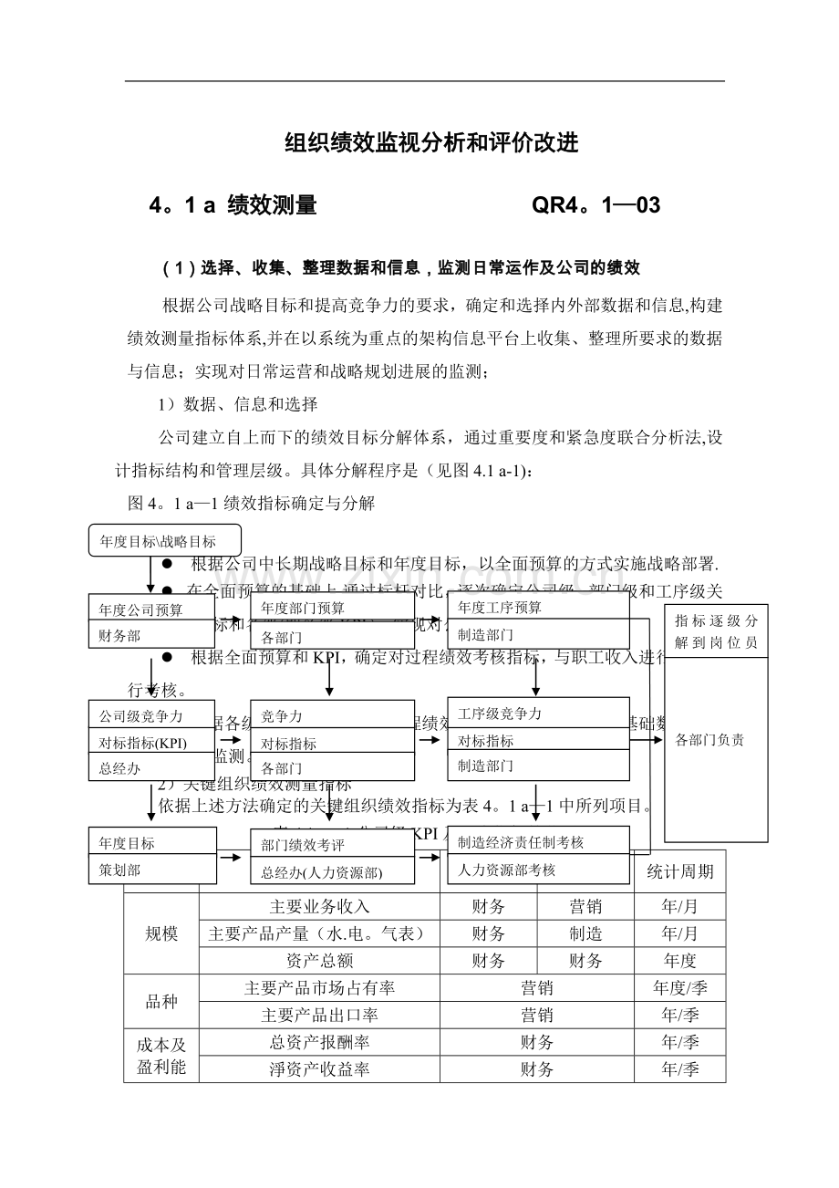 组织绩效监视分析和评价改进.doc_第1页