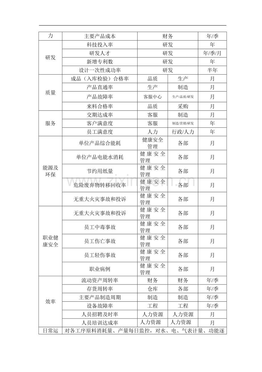 组织绩效监视分析和评价改进.doc_第2页