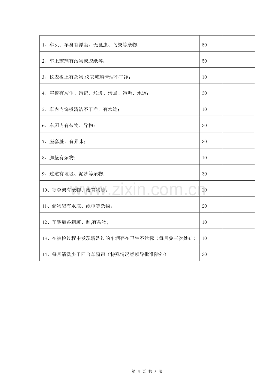 洗车工薪酬制度.doc_第3页