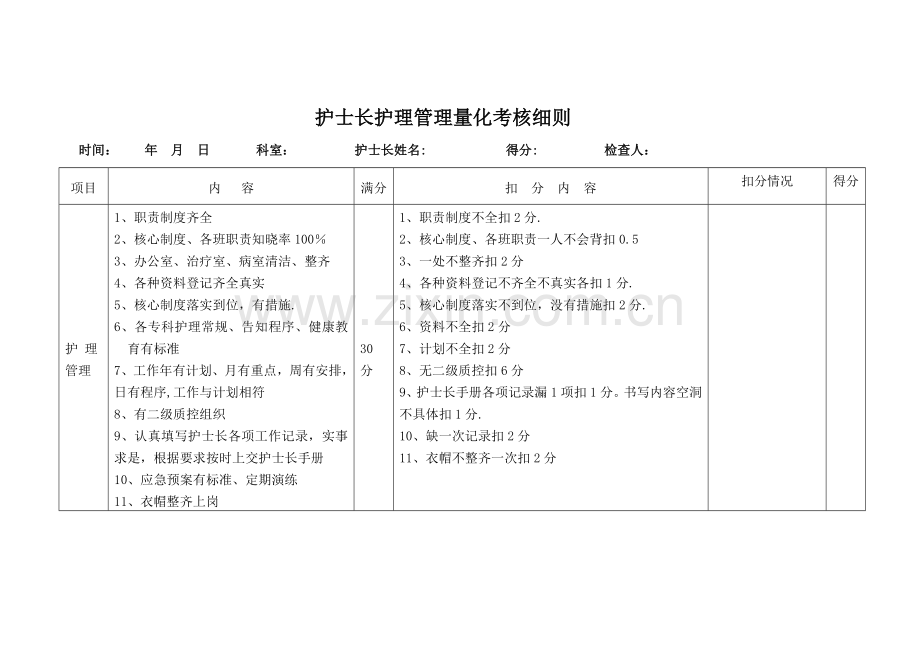 护士长护理管理量化考核细则.doc_第1页