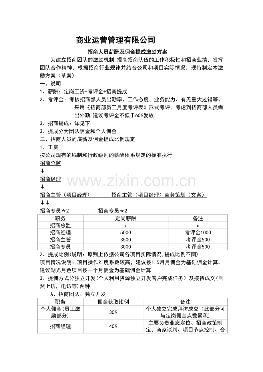 招商人员薪酬及佣金提成激励方案.doc_第1页