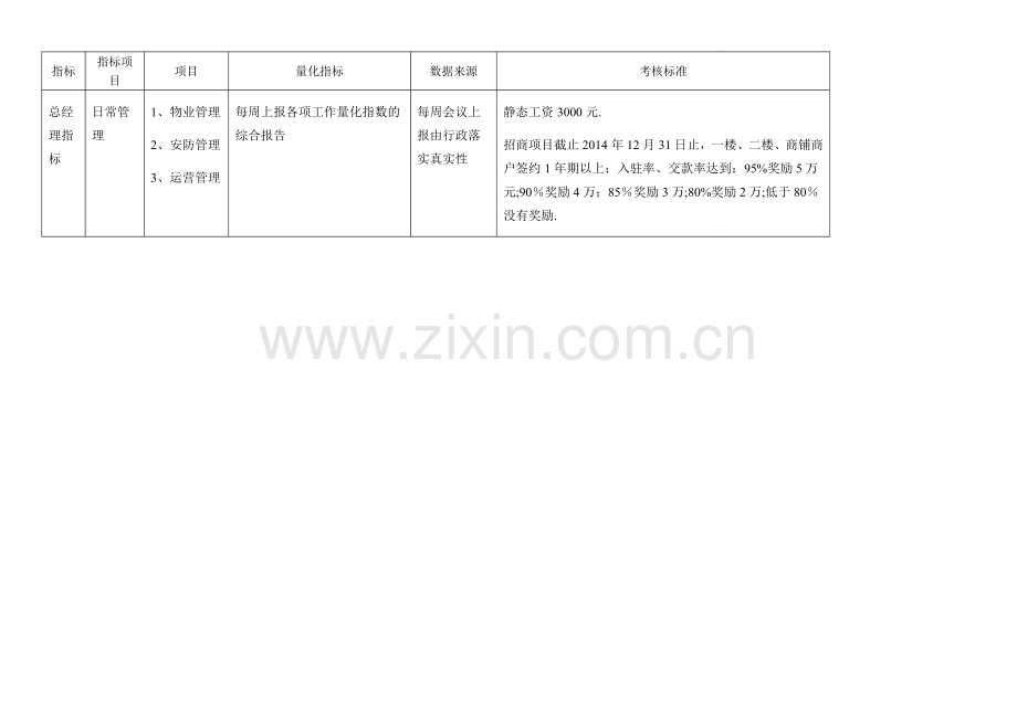 招商绩效考核方法.doc_第3页