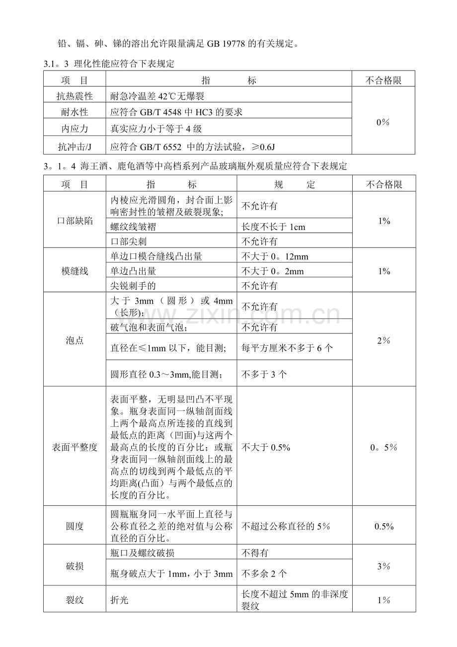 玻璃瓶质量标准.doc_第2页