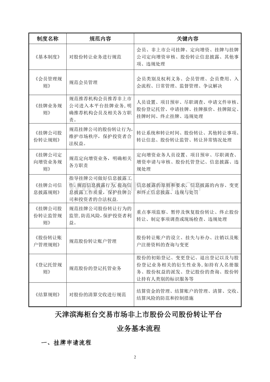 天津滨海股份转让平台业务基本流程.doc_第2页