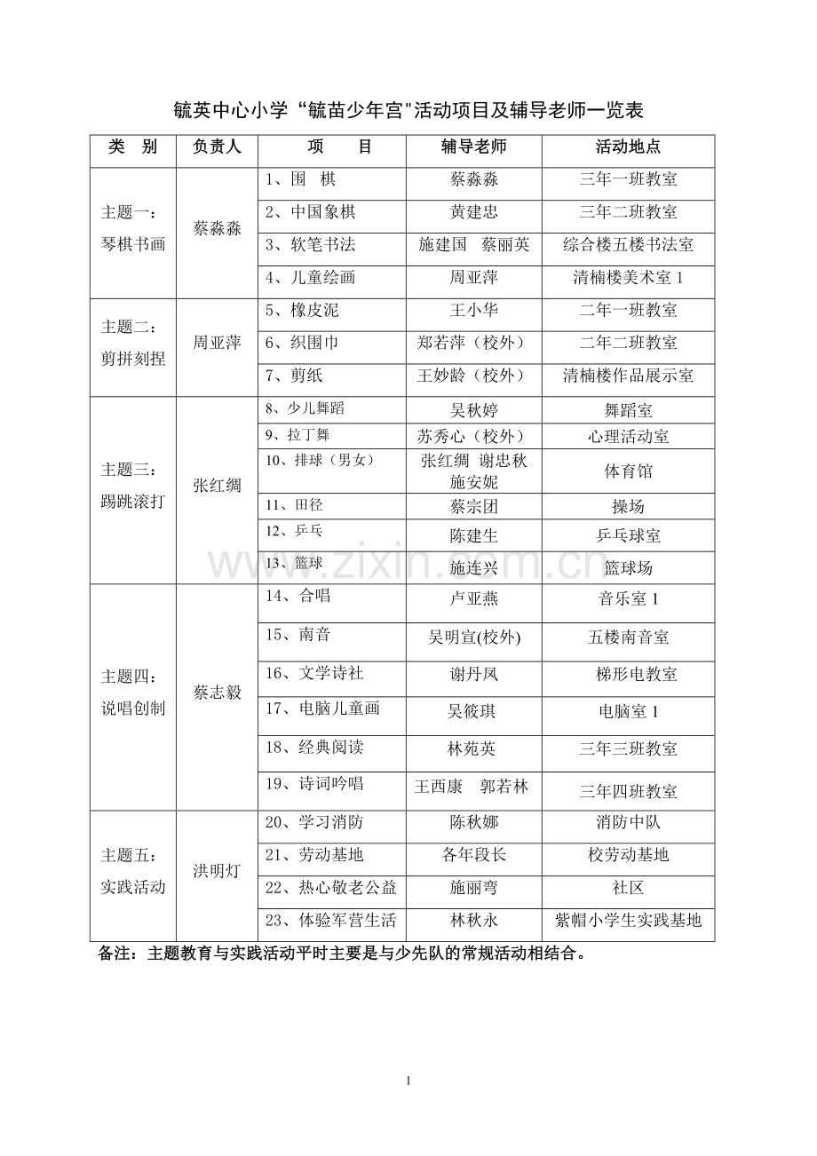 少年宫活动项目一览表.doc_第1页