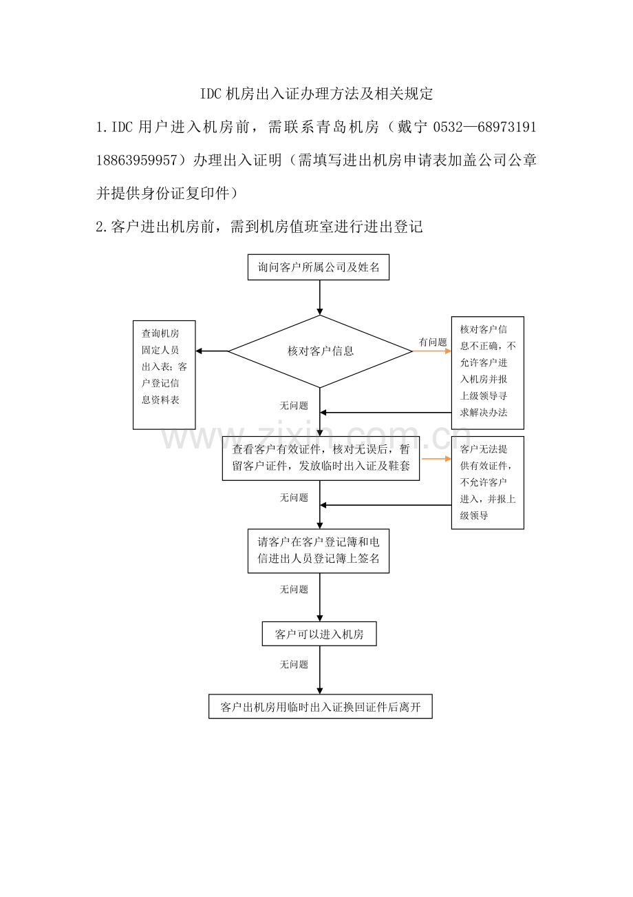 人员进出流程图.doc_第1页