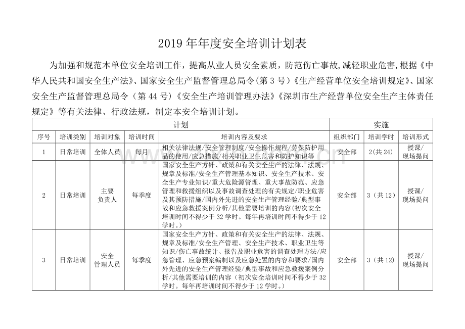 年度安全生产培训计划表.doc_第1页