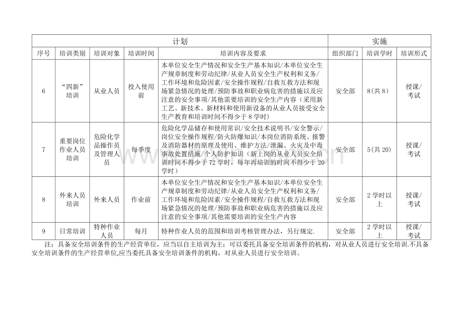 年度安全生产培训计划表.doc_第3页