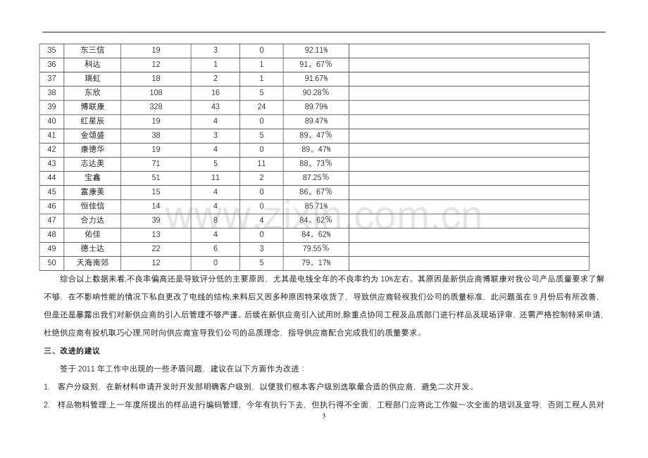 管理评审输入-采购部.doc_第3页