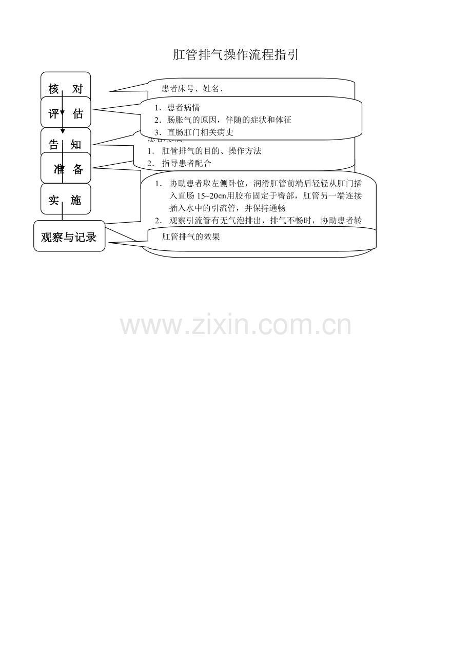 肛管排气操作流程指引.doc_第1页