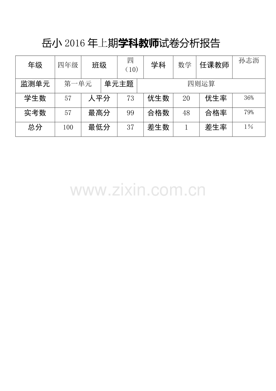 小学数学四年级下册各单元试卷分析报告.doc_第1页