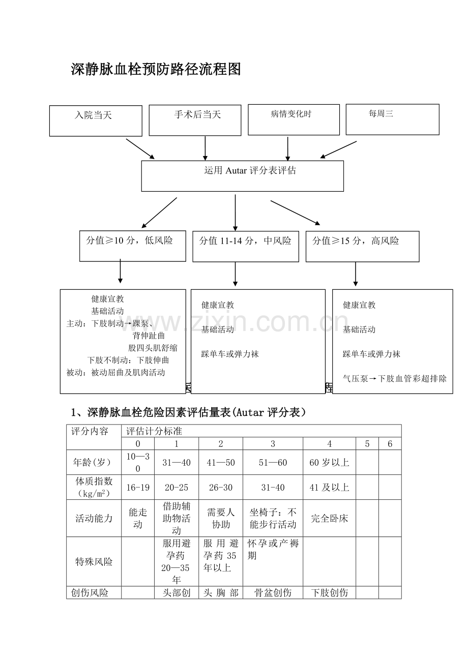 深静脉血栓预防流程18040.doc_第1页