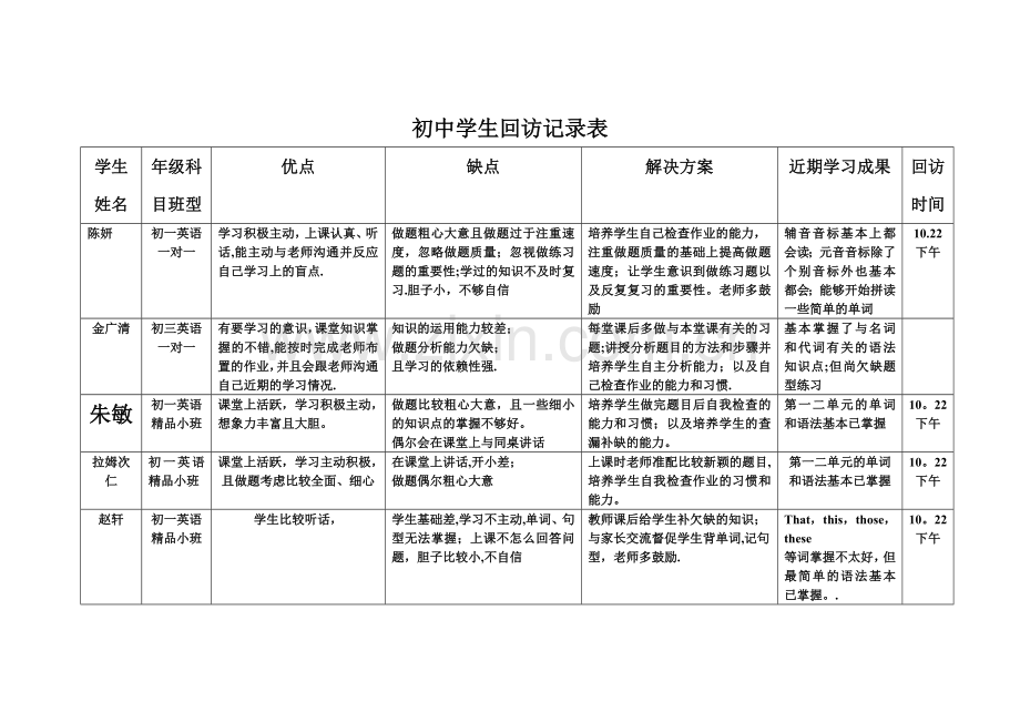 教育回访记录表.doc_第1页