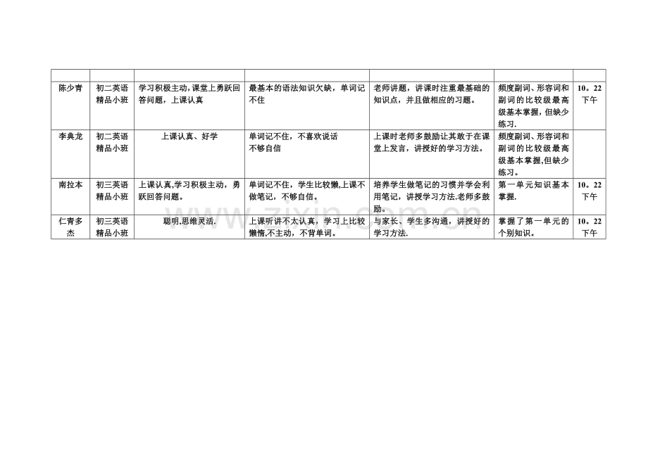 教育回访记录表.doc_第2页