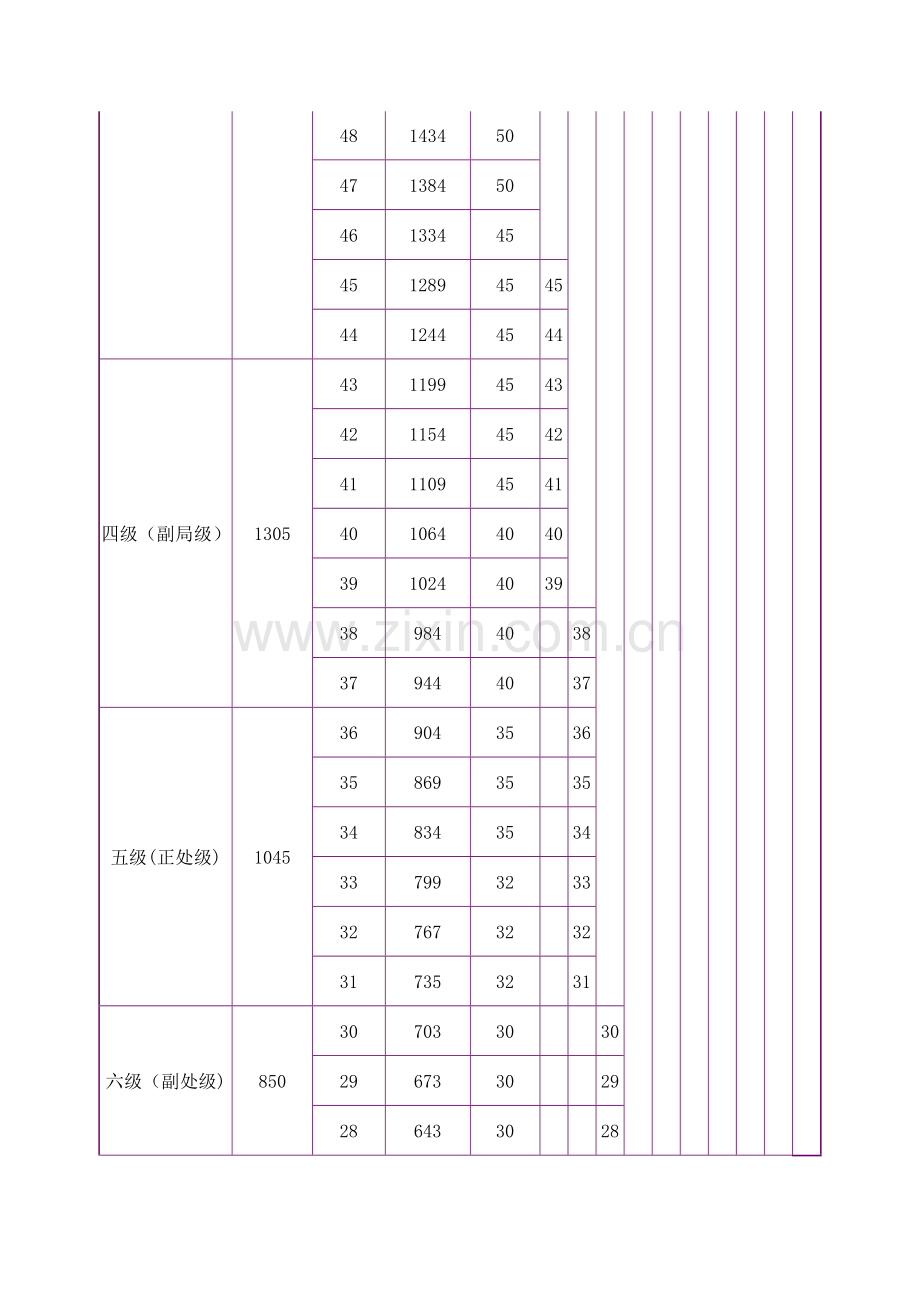 事业单位管理人员基本工资标准表.doc_第2页