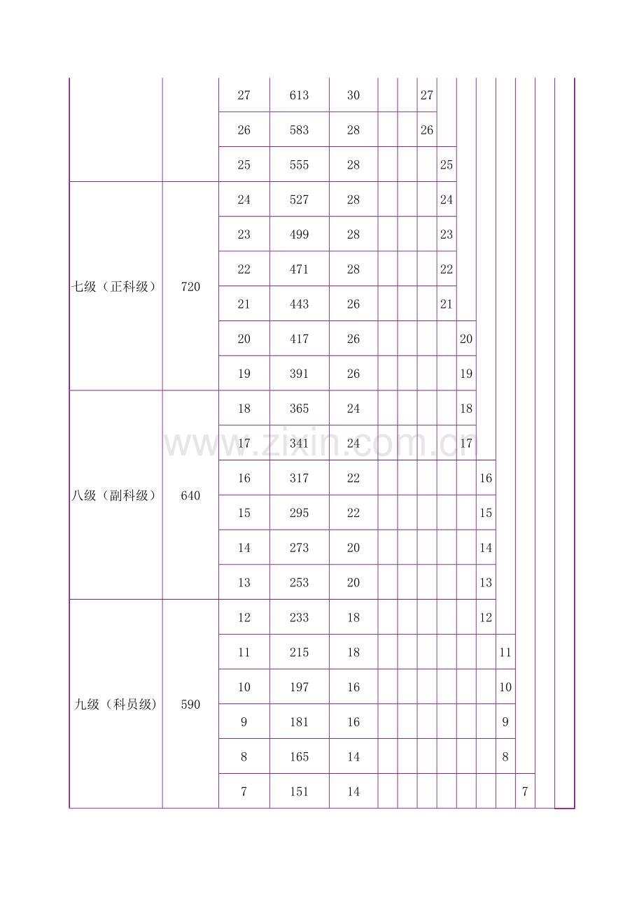 事业单位管理人员基本工资标准表.doc_第3页