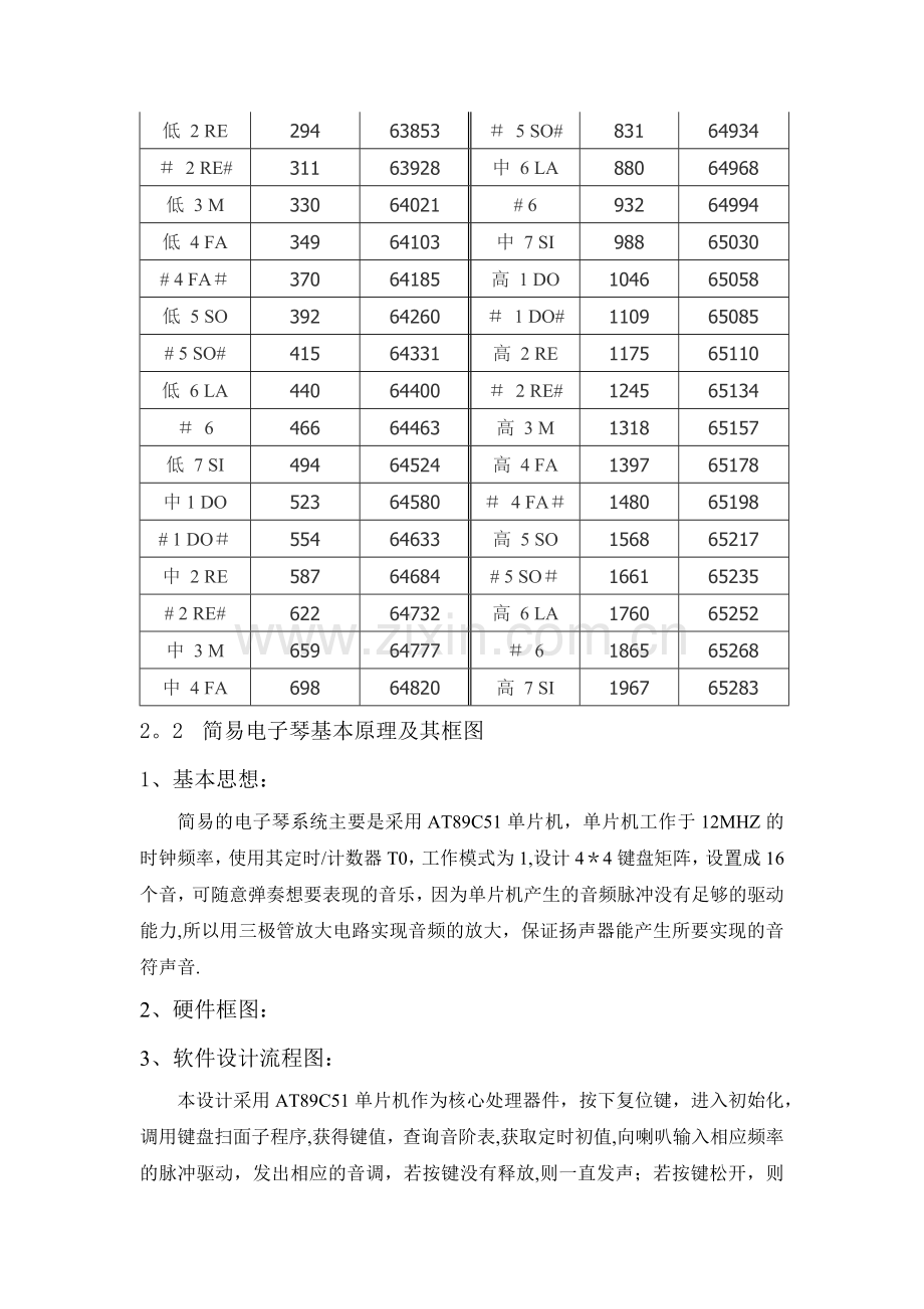 简易电子琴设计与实现.doc_第3页