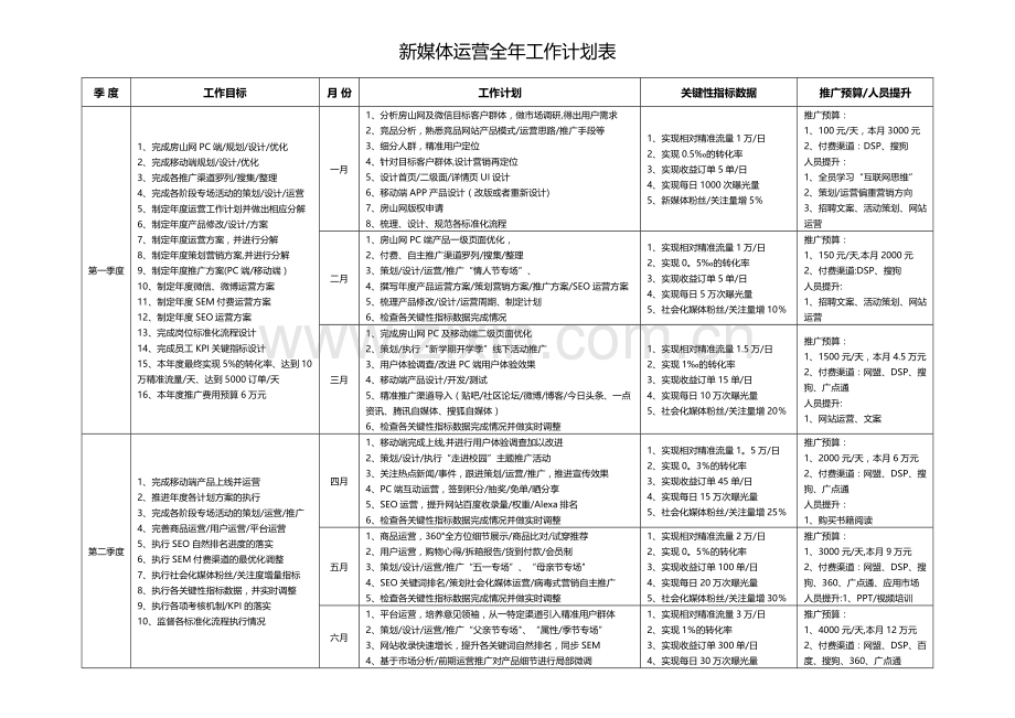 新媒体运营全年工作计划表.doc_第1页