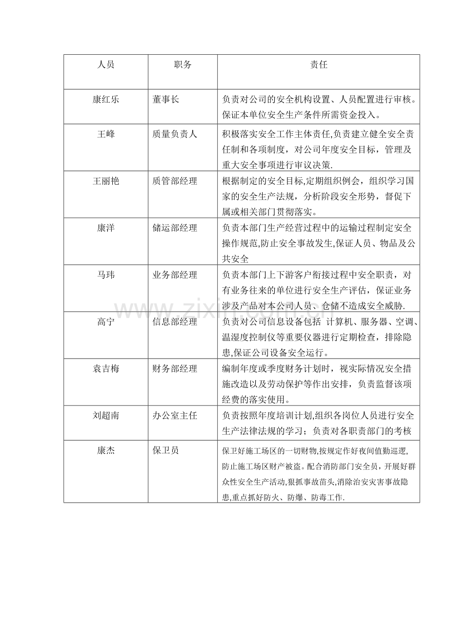 安全生产领导小组成员及职责.doc_第2页