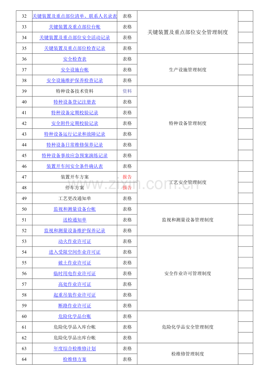 安全标准化记录表单清单.doc_第2页