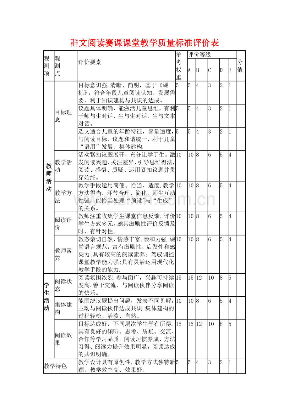 群文阅读赛课课堂教学质量标准评价表.doc_第1页