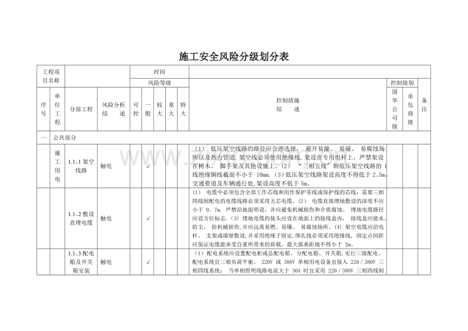 施工安全风险分级划分表.doc_第1页