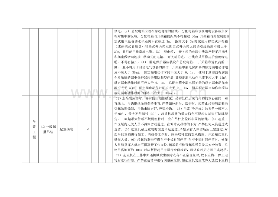 施工安全风险分级划分表.doc_第2页