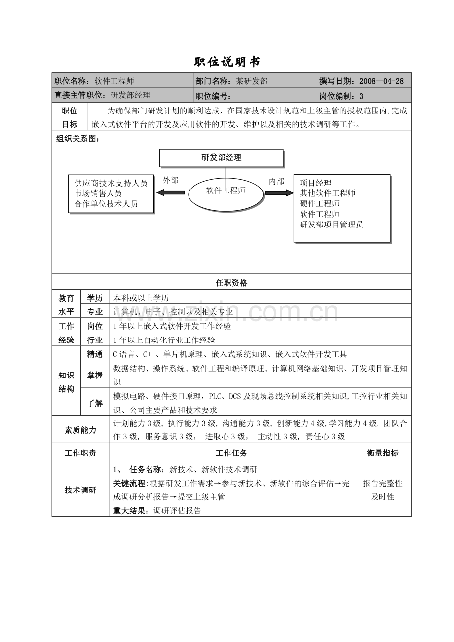 范本3：某部门软件工程师职位说明书.doc_第1页