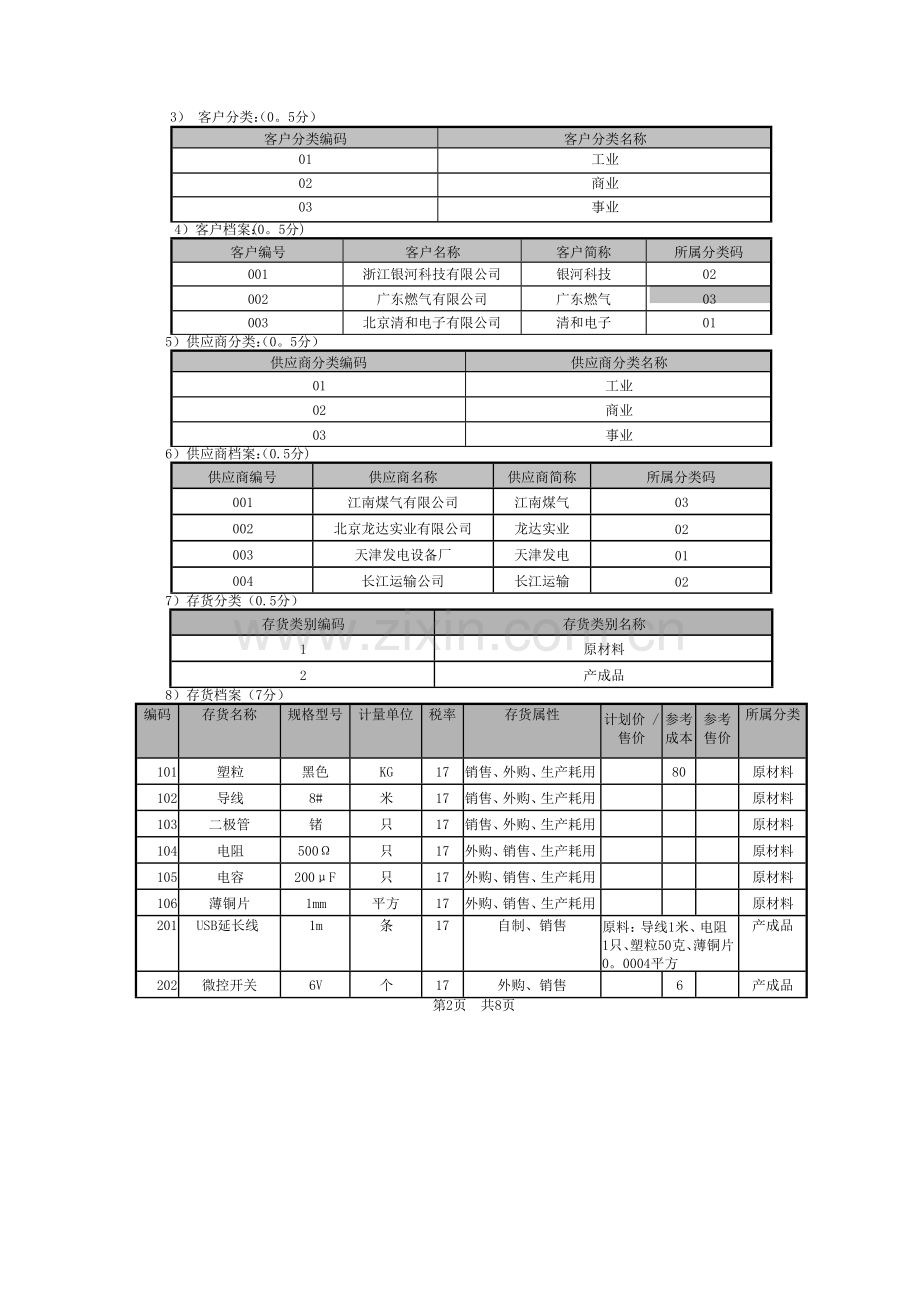 用友U8财务业务一体化流程题.doc_第2页