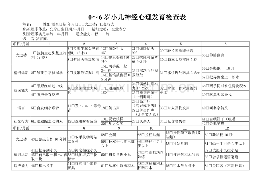 整理版0～6岁小儿神经心理发育检查表.doc_第1页