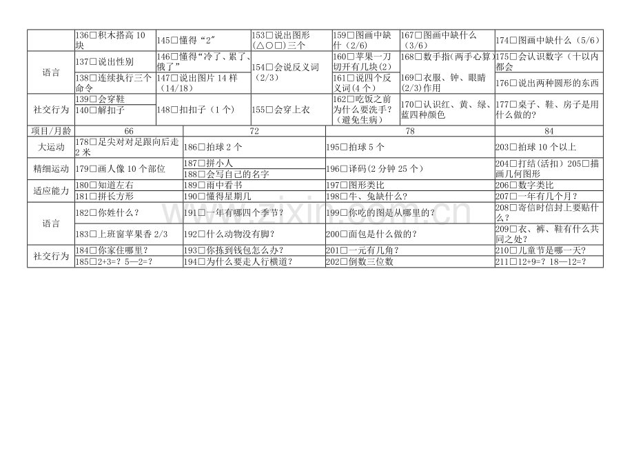 整理版0～6岁小儿神经心理发育检查表.doc_第3页