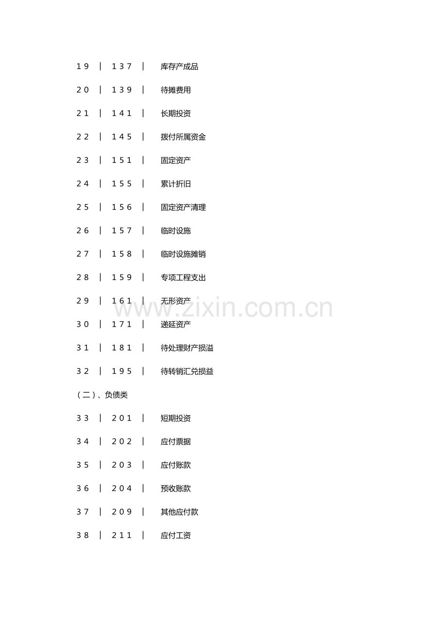 装饰公司账务处理.doc_第3页