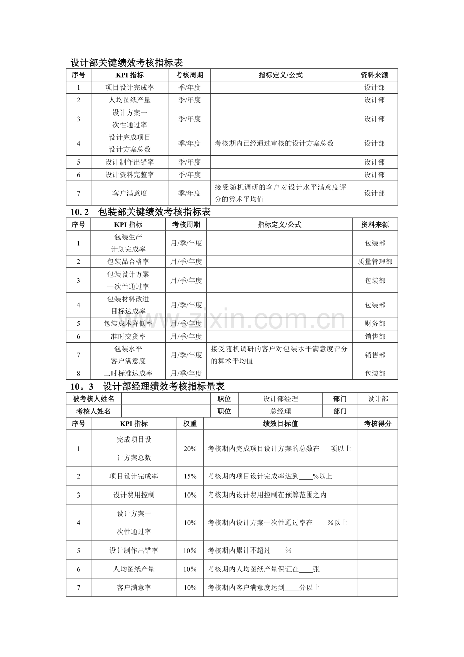 设计部绩效考核指标表.doc_第1页