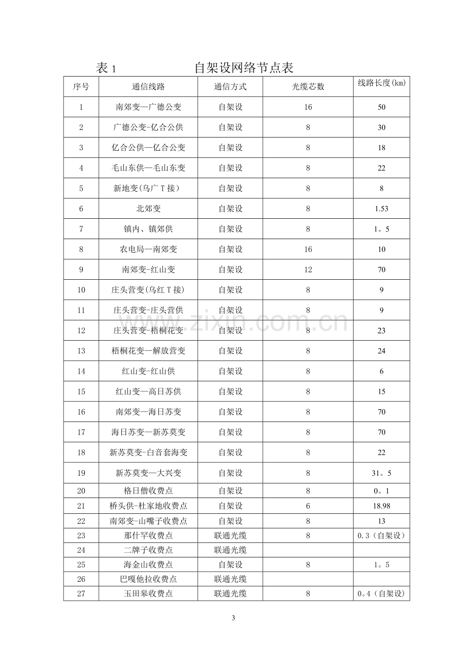 旗县通信网络现状及升级改造规划方案.doc_第3页