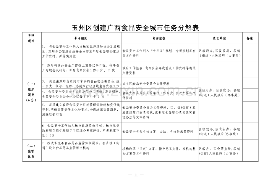 玉州区创建广西食品安全城任务分解表.doc_第1页