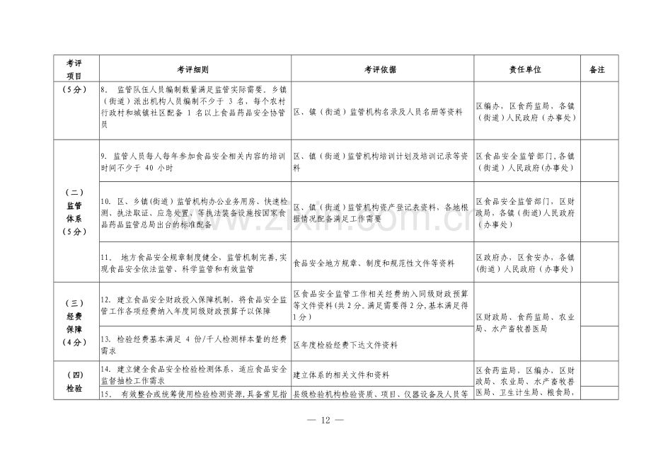 玉州区创建广西食品安全城任务分解表.doc_第2页