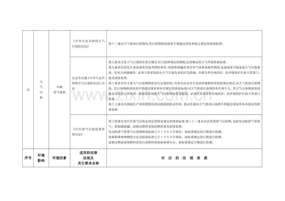 环境因素法律法规适用性识别.doc_第3页