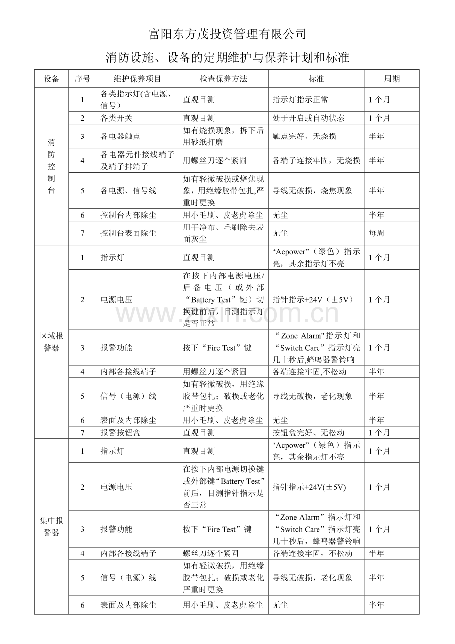 消防设施、设备的定期维护与保养计划和标准.doc_第1页