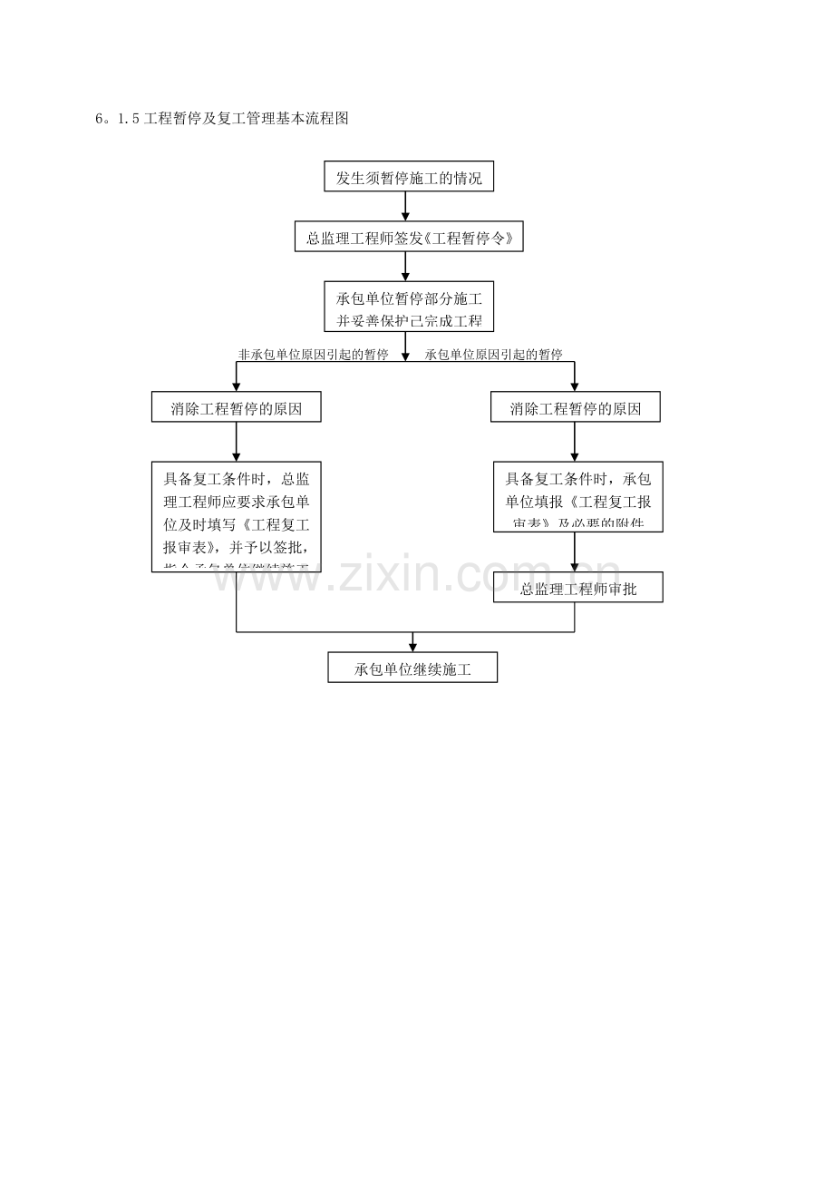 工程暂停及复工管理基本流程图.doc_第1页